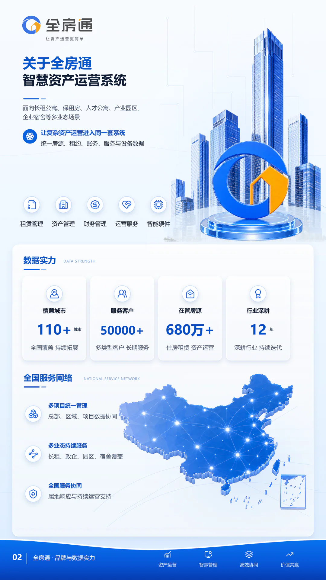 全房通三折页第 2 页：关于全房通
