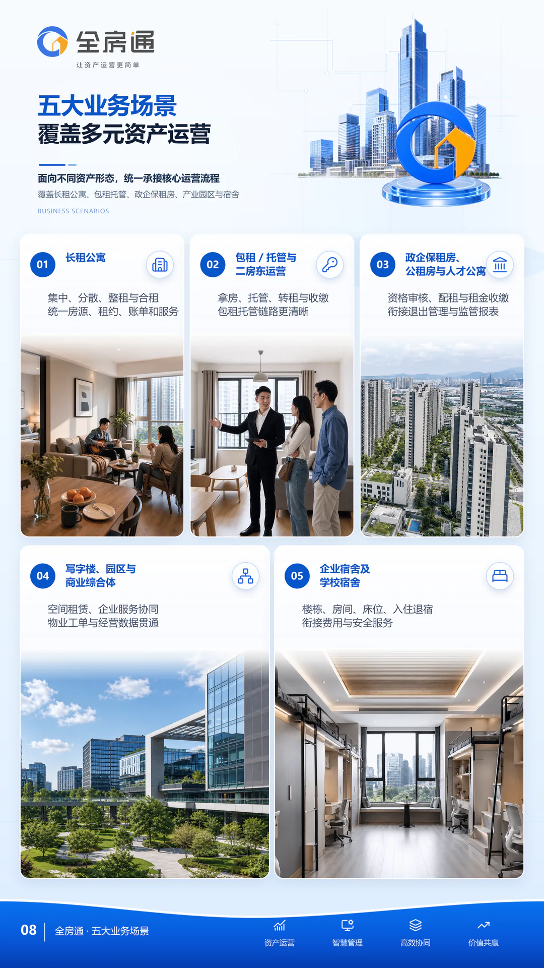全房通三折页第 8 页：五大业务场景