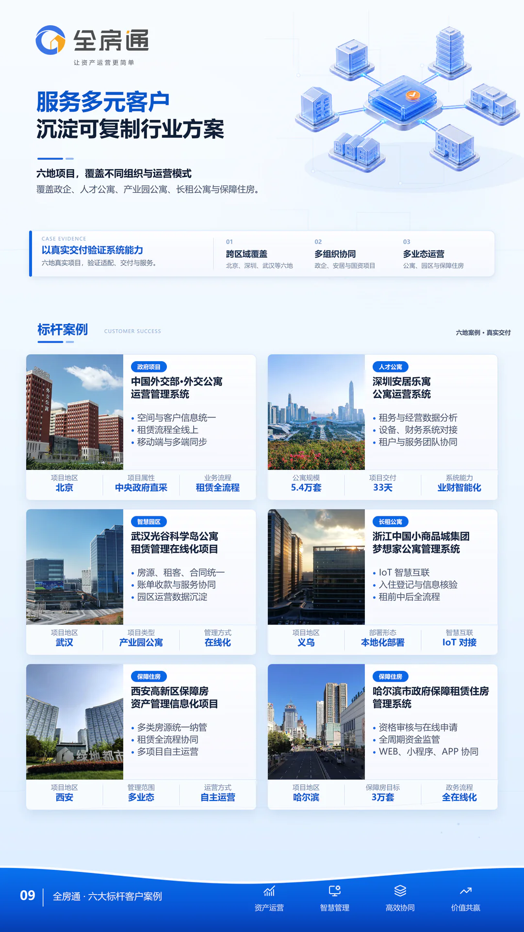 全房通三折页第 9 页：六大标杆客户案例
