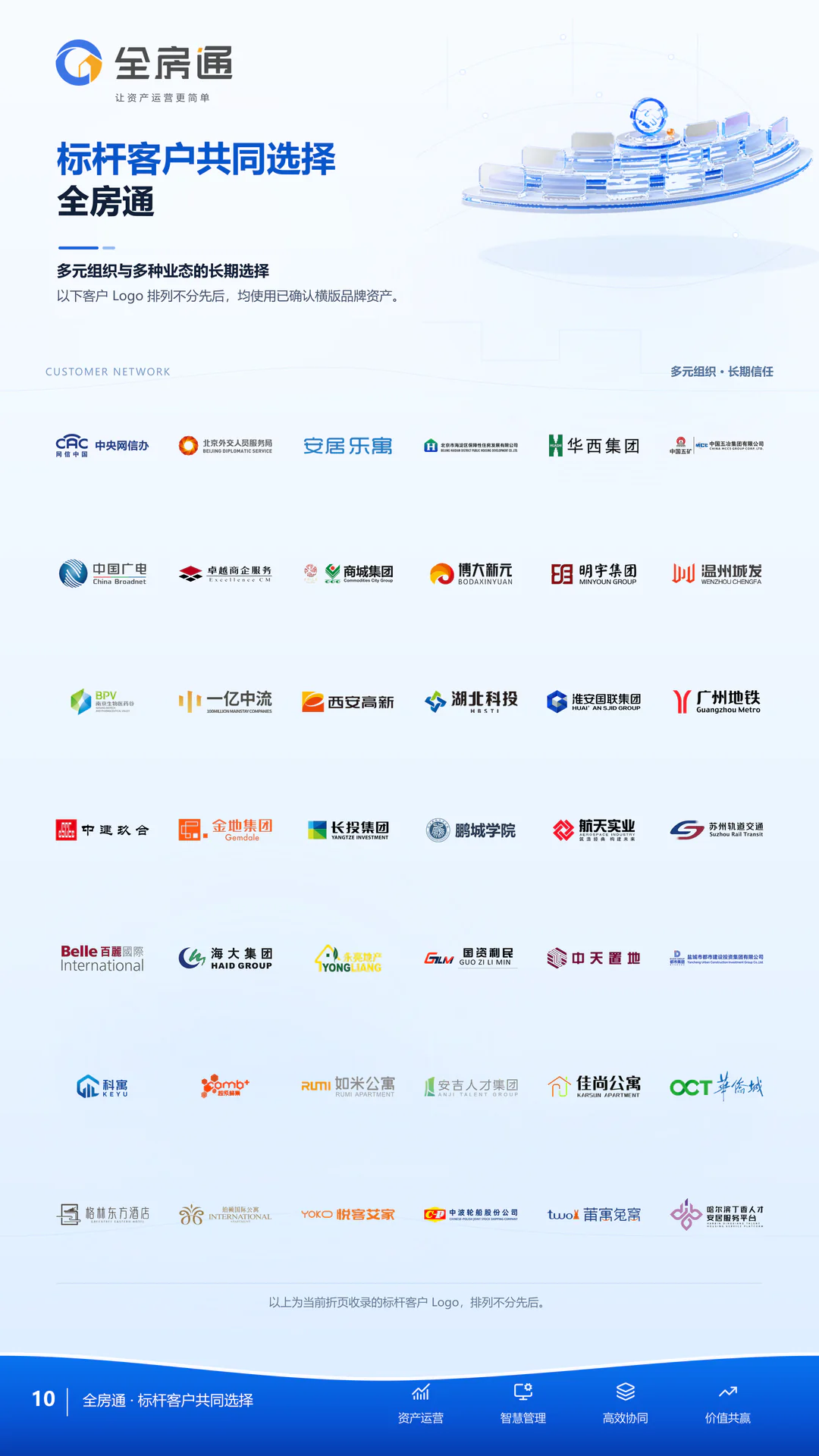 全房通三折页第 10 页：42家标杆客户 Logo 墙